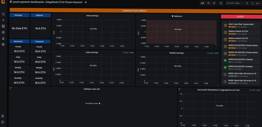 Setting Up Grafana Problem Eth Validator Dappnode